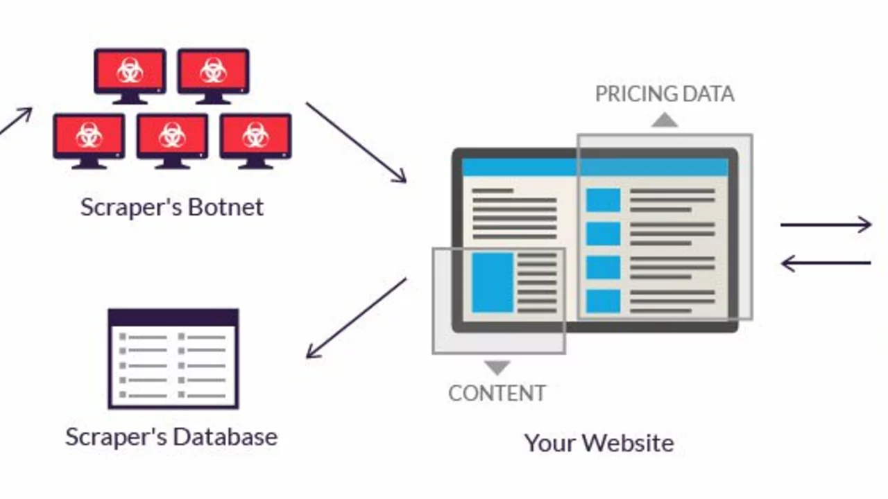 Web scraping. Data Scrappers. Web Scraper System. Web Scraper c#. Web Scraper System c#.